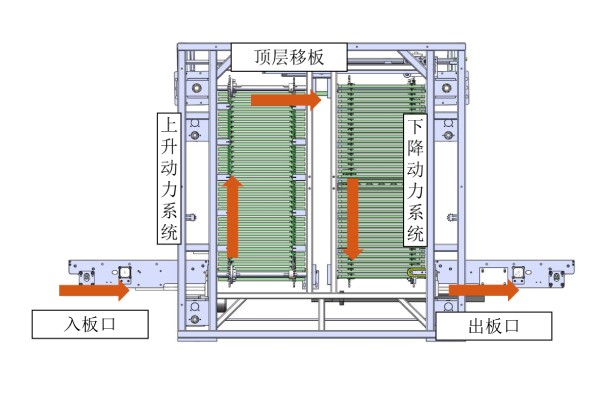 日東科技在線式垂直爐，提供高效封裝固化方案